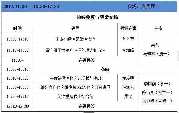 【***轮通知】2019福建省海峡医药卫生交流协会神经病学分会学术交流会