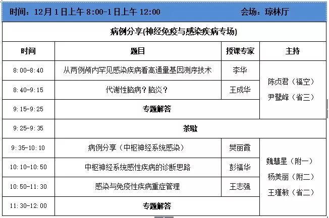 【第一轮通知】2019福建省海峡医药卫生交流协会神经病学分会学术交流会